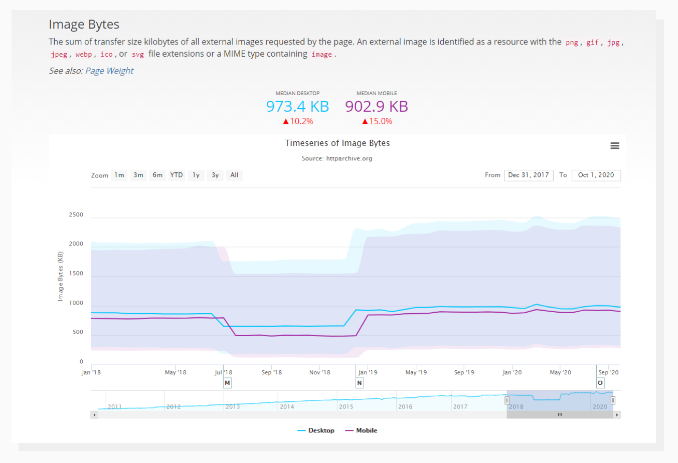 average web image size