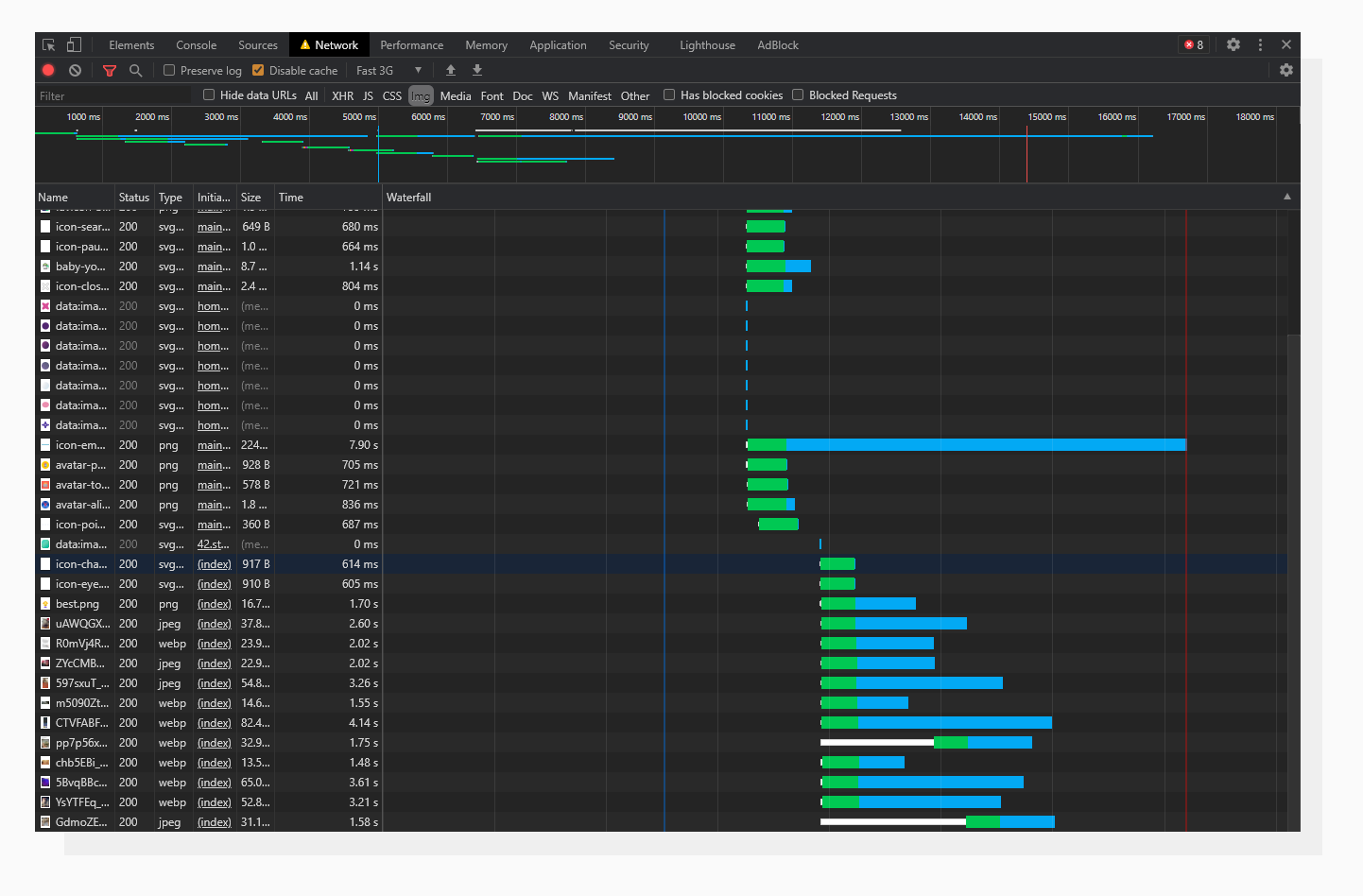 A screenshot of Chrome DevTools Network Tab