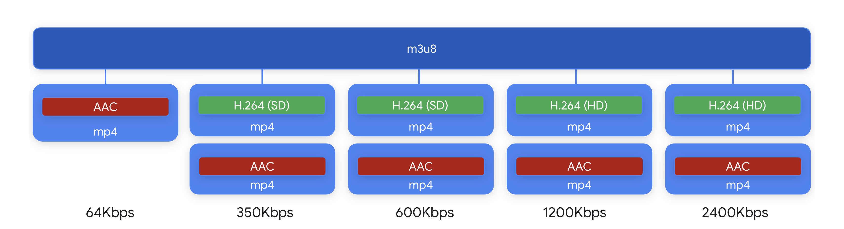 HLS Components