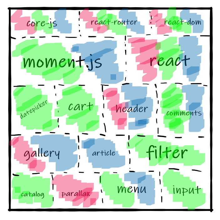 A bunch of small chunks related to the different parts of the app