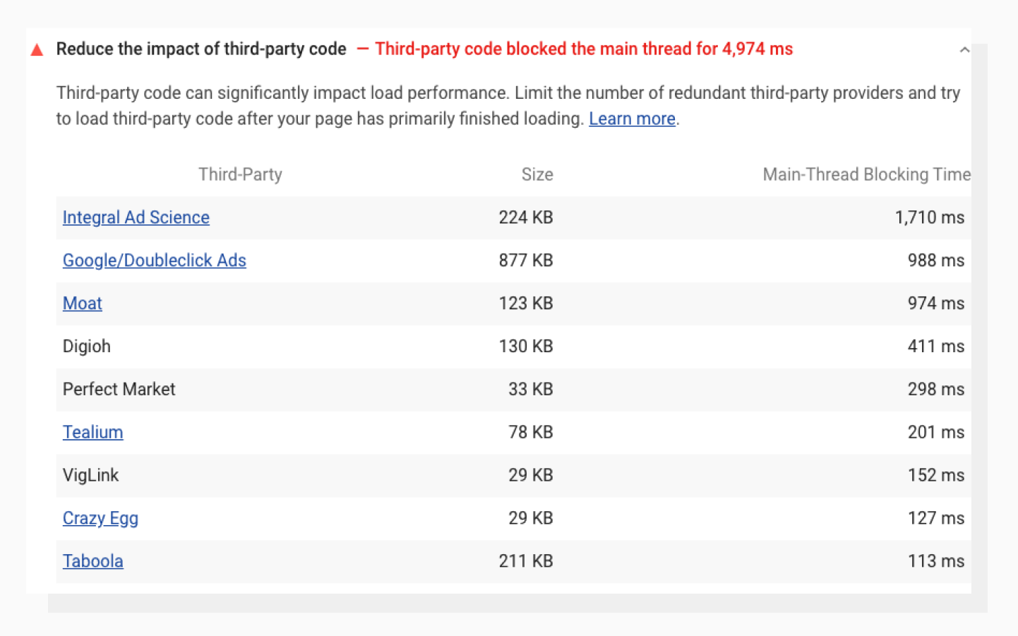 A screenshot of the Lighthouse Reduce the impact of third-party code audit