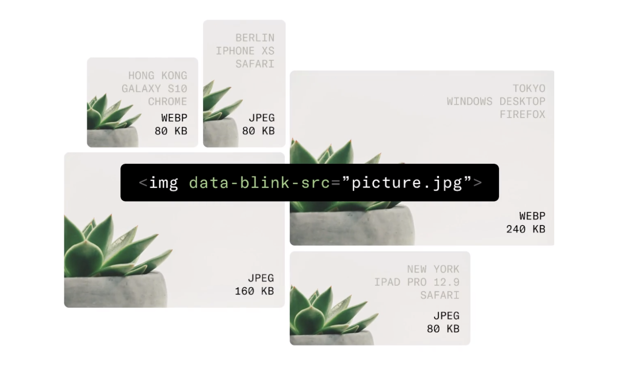 Uploadcare’s Adaptive Delivery image optimization